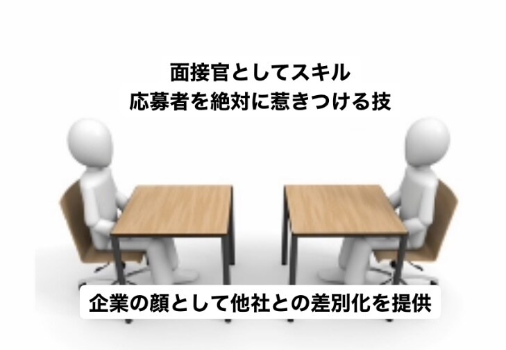 面接官の方へ　応募者の本音引き出すスキル提供します また会いたくなる面接官になる為には⁉️他社との差別化する為に イメージ1