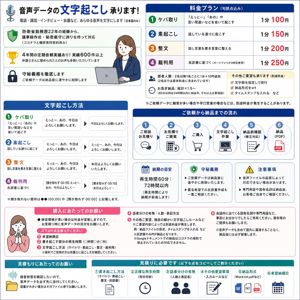 会議やインタビュー等の音声データを書き起こします 弁護士事務所のお墨付き！裁判所提出用の通話記録の文字起こし！ イメージ2
