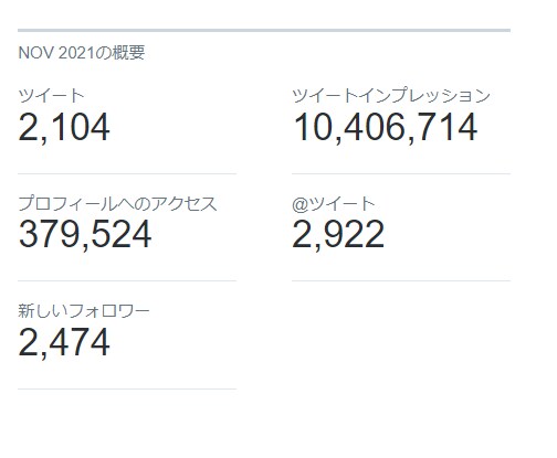 Twitterコンサル。あなたのお悩みお聞きします フォロワー数3.1万人。平均月間インプレッション1000万！ イメージ3