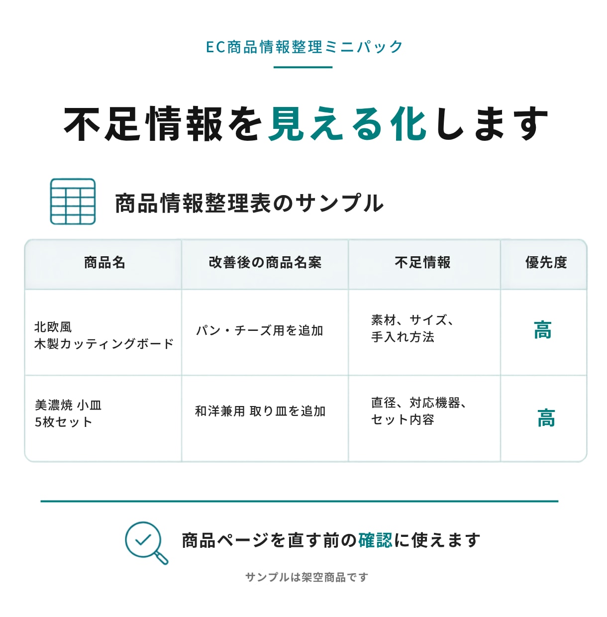 EC商品情報・説明文・キーワードを整理します 商品10件まで、管理画面ログインなしで整理します イメージ3