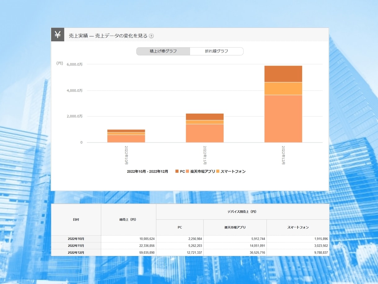 ECCが店舗運営を1ヶ月間専属で代行します 楽天市場/ヤフーショッピング/amazon/ECモール イメージ8