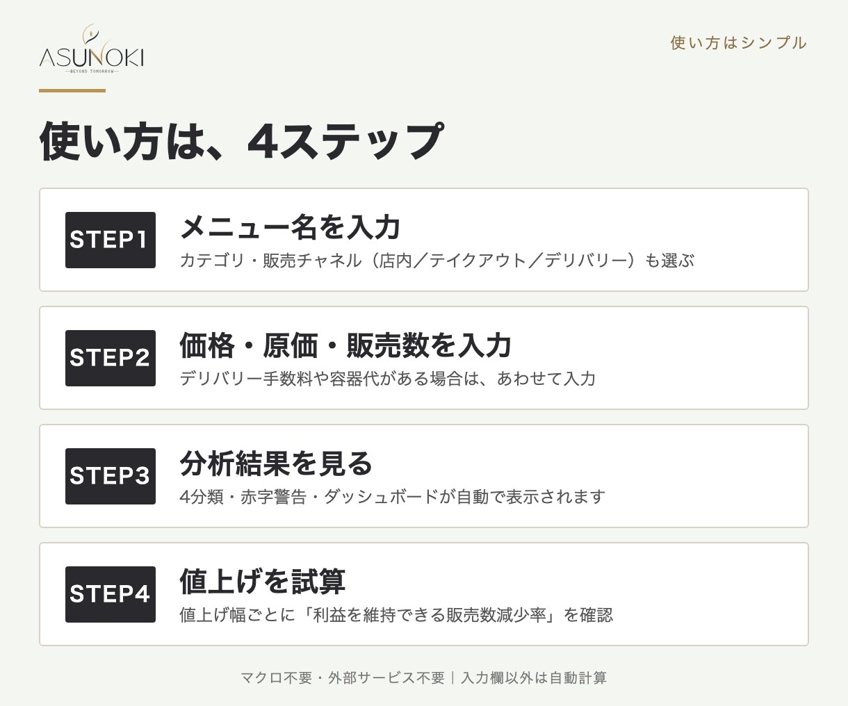 飲食店の値上げ判断をExcelで見える化します 何％販売数が減っても利益を維持できるか分かります イメージ5