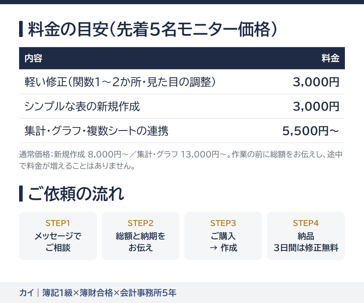 簿記1級がExcelの表・集計・請求書を作ります 先着5名モニター価格｜経理目線の管理表・集計・関数修正 イメージ4