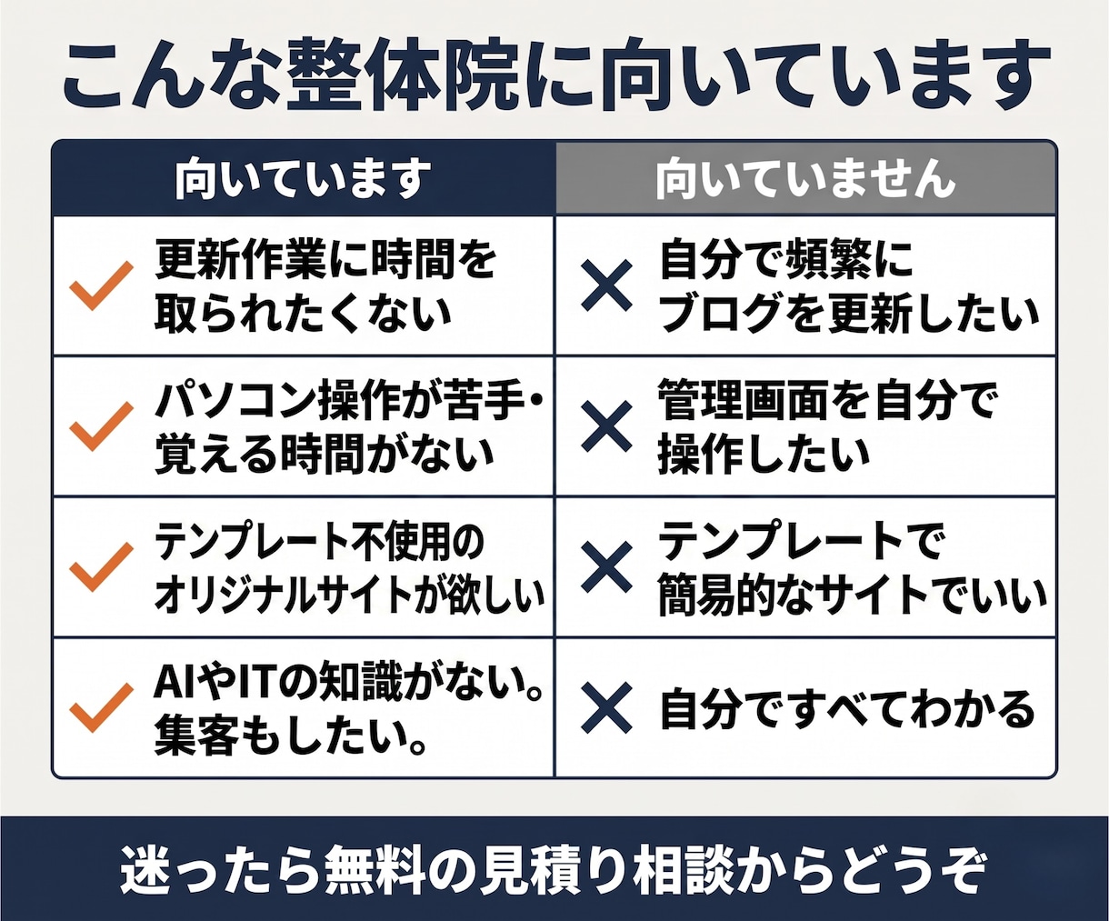 予約が増える整体院専門HPを制作します 他院と同じに見えない、あなただけの整体院サイトに イメージ2
