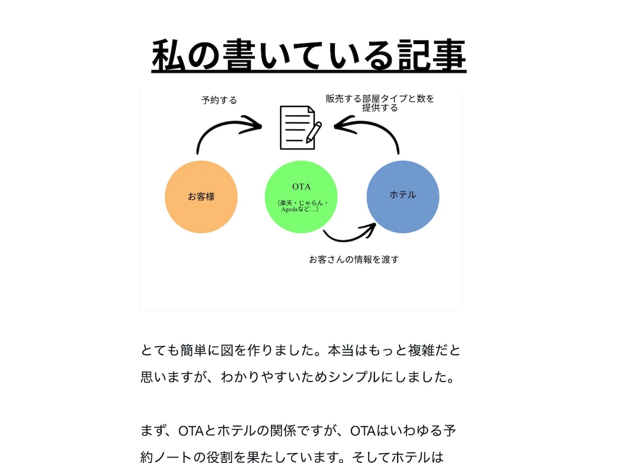 旅行やホテルについての記事を書きます ホテルスタッフと海外15ヵ国渡航した経験を活かして書きます イメージ5