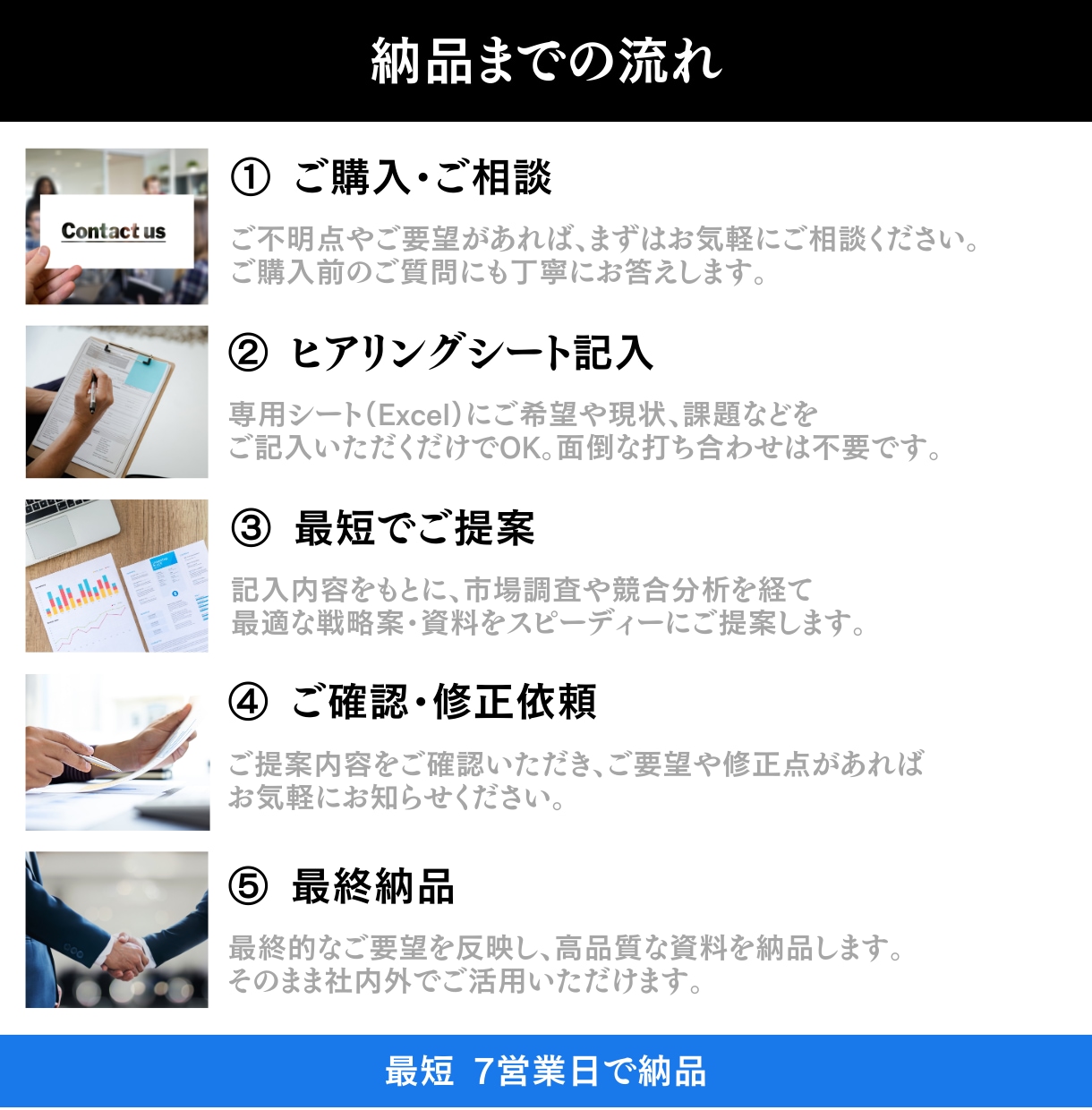 市場で勝てるブランド戦略とペルソナ設計します 市場分析から勝ち筋まで設計します イメージ6