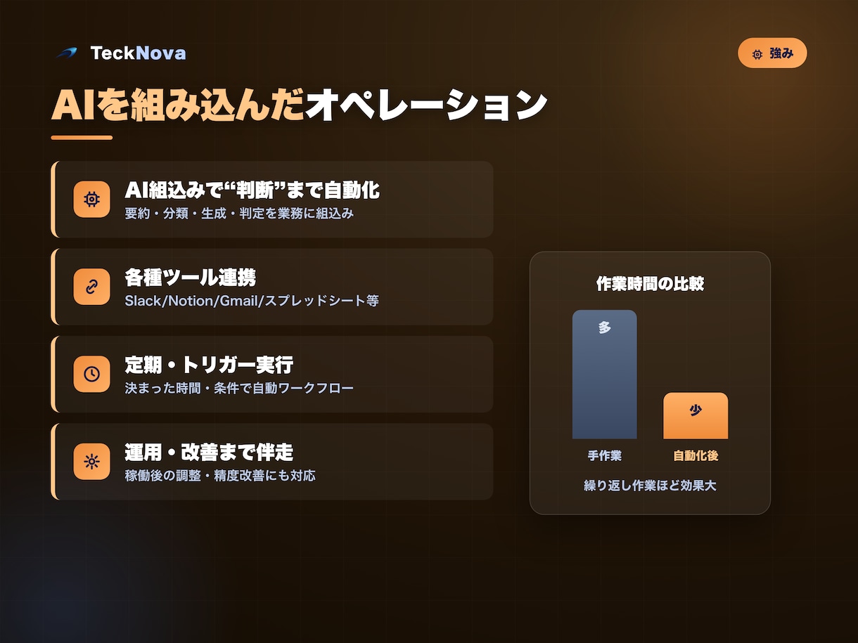 各種ツール連携×AIで業務を自動化します 面倒な業務フローを、AI×自動化でまるごと効率化 イメージ6