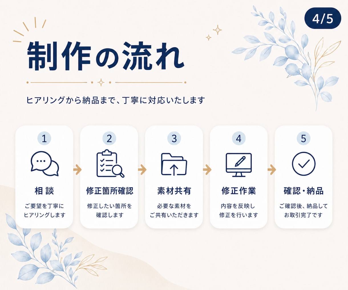 STUDIOサイトの更新・修正を丁寧に対応します 文章・画像差し替えなど軽微修正に対応 イメージ4