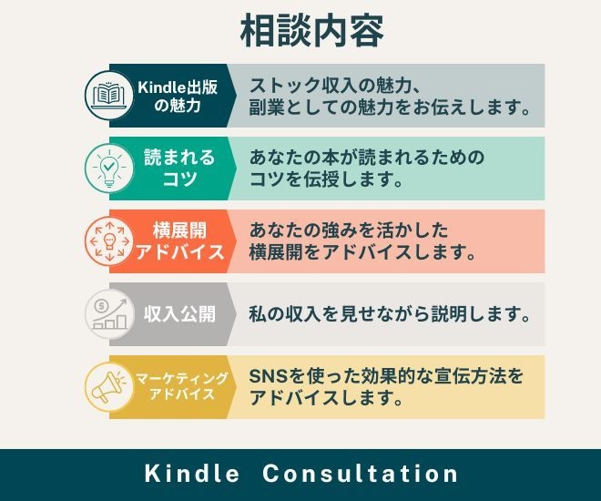 note、Kindle出版「書く副業」相談のります 「書く副業」で年商600万のnoter会社員がアドバイス イメージ2