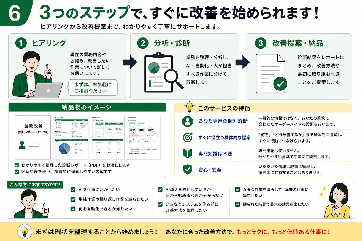あなたの業務でAI化できる作業を診断します 面倒な作業を整理し、AI・自動化でラクにする方法を提案します イメージ6