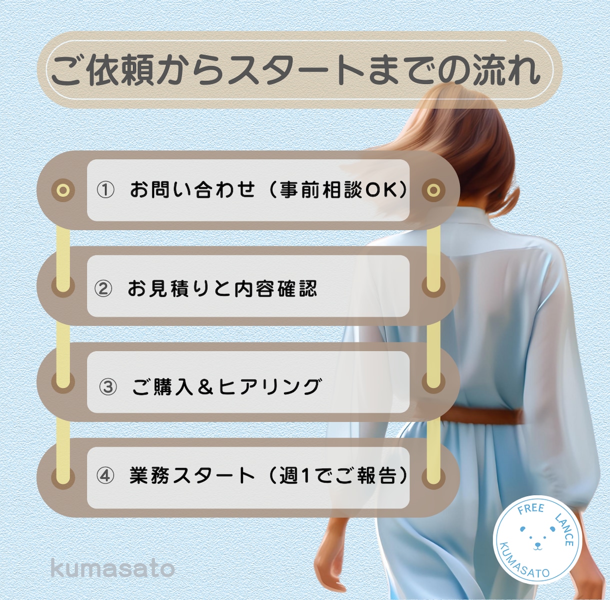 オンライン秘書｜（5・10・20時間）から選べます \雑務からSNS投稿まで幅広くサポート/ イメージ4