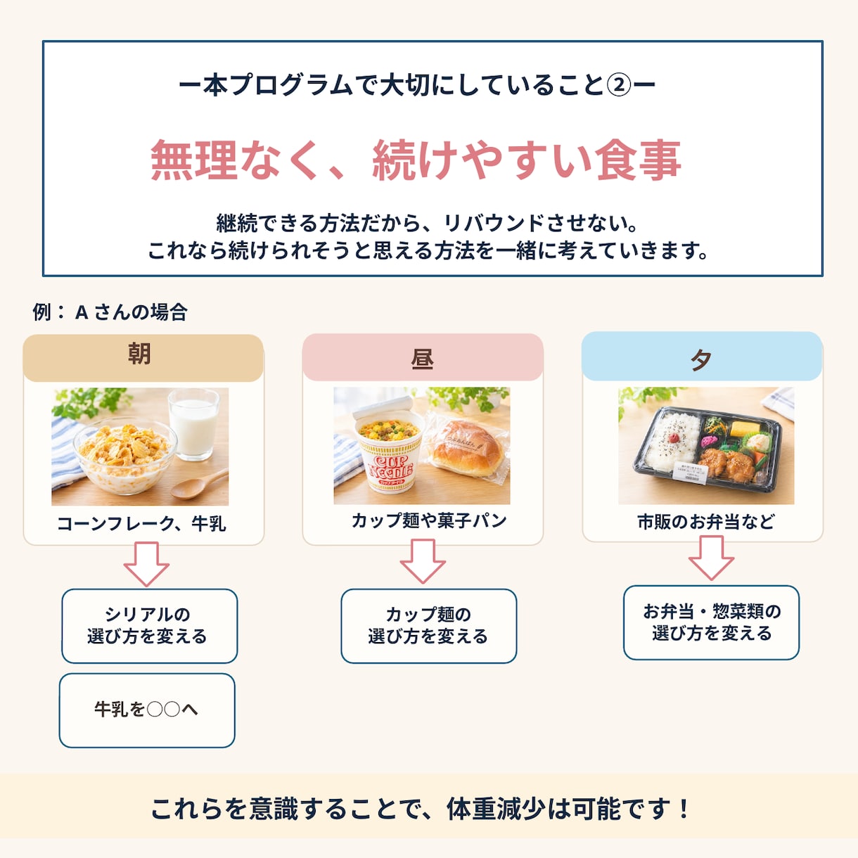 あなた専用の食事方針でダイエットサポートをします 食事において「大切にしたいこと」をお聞かせください イメージ4