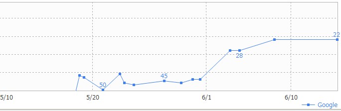 SEO対策/内部改善施策レポートを納品します サイトの改善点をわかりやすいレポート形式で納品 イメージ3