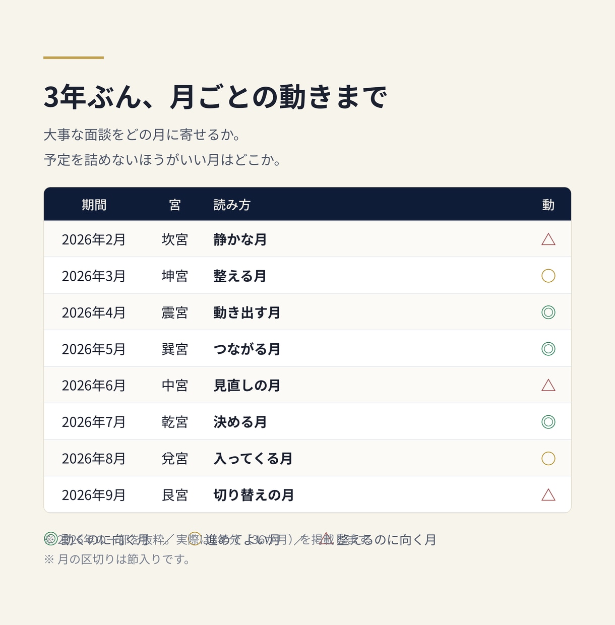 九星気学と手相で人生の設計図を鑑定します 9年の運気と両手の手相から、叶えたい時期を読みます イメージ5