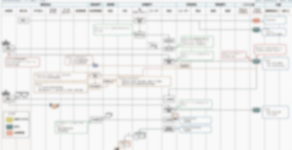 高度情報処理技術者がＩＴ導入・ＤＸ支援をします ITでの自動化とプロセス最適化により、業務を効率化します イメージ3