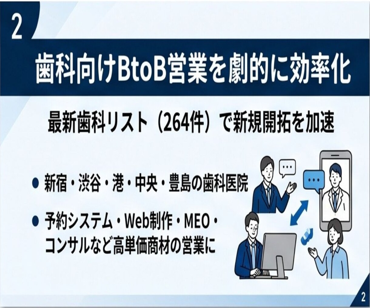 都心5区歯科医院・クリニック営業リスト提供します 評価・口コミ数付！歯科向けテレアポ・MEO営業に直結リスト イメージ4