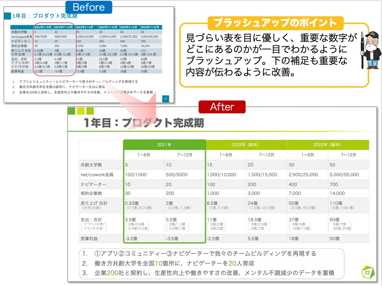 簡易版)勝てるプレゼン資料を作成します デザインを一新して、洗練された分かりやすい資料にアップデート イメージ9