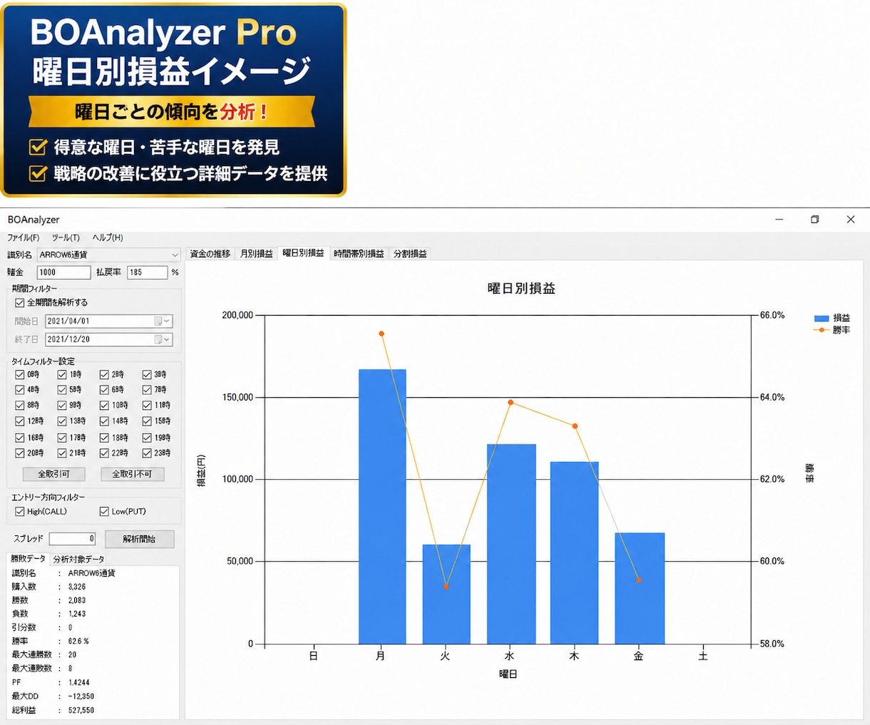 MT4/MT5バイナリーサインの勝率を検証します TDSで正確な勝率・詳細分析を行います イメージ6