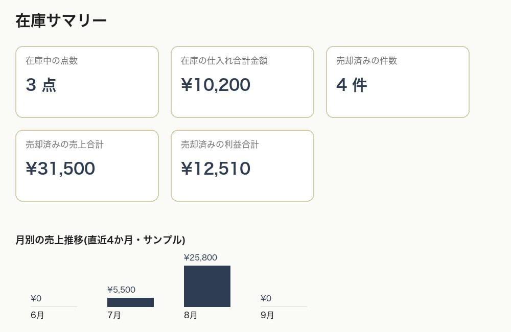 在庫と売上を自動集計するExcel作成します 入力するだけで在庫と利益が自動で分かります イメージ2