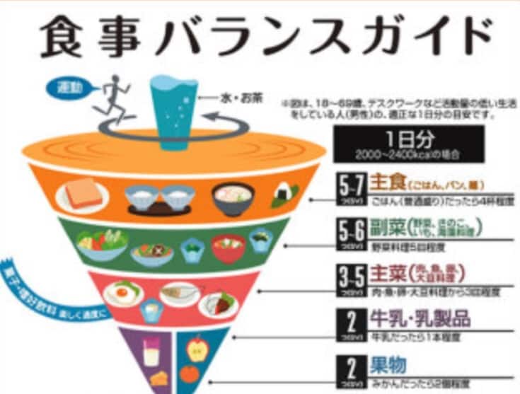 痩せたい、腹筋を割りたい、脂肪を減らしたい、必ず結果がでるトレーニング&食事方法をお教えいたします！ イメージ3