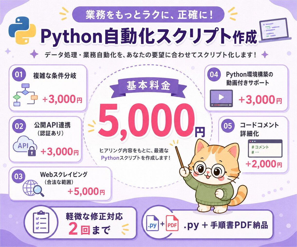 CSV処理のPythonスクリプトを作成します 公開API・JSON変換・ファイル整理対応 イメージ6