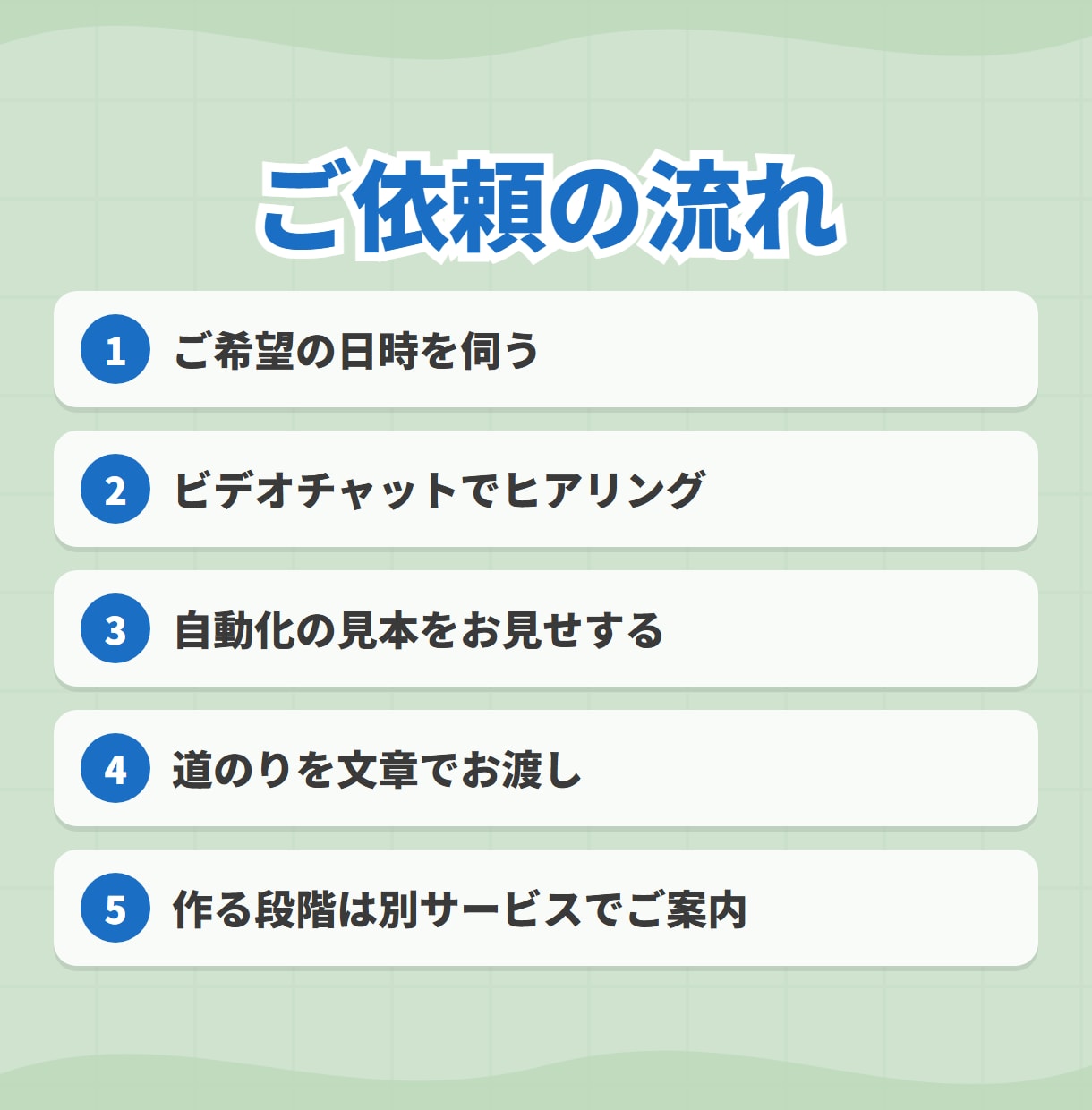 AI自動更新YouTubeの始め方を設計します ヒアリングと見本で、あなた専用の道のりを イメージ5