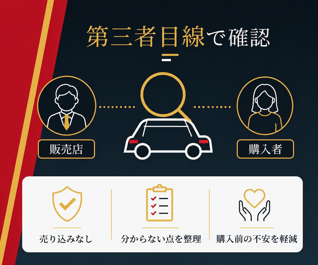 購入検討のお車をプロが第三者視点で確認します 現役中古車販売店が価格・見積・注意点を確認 イメージ4