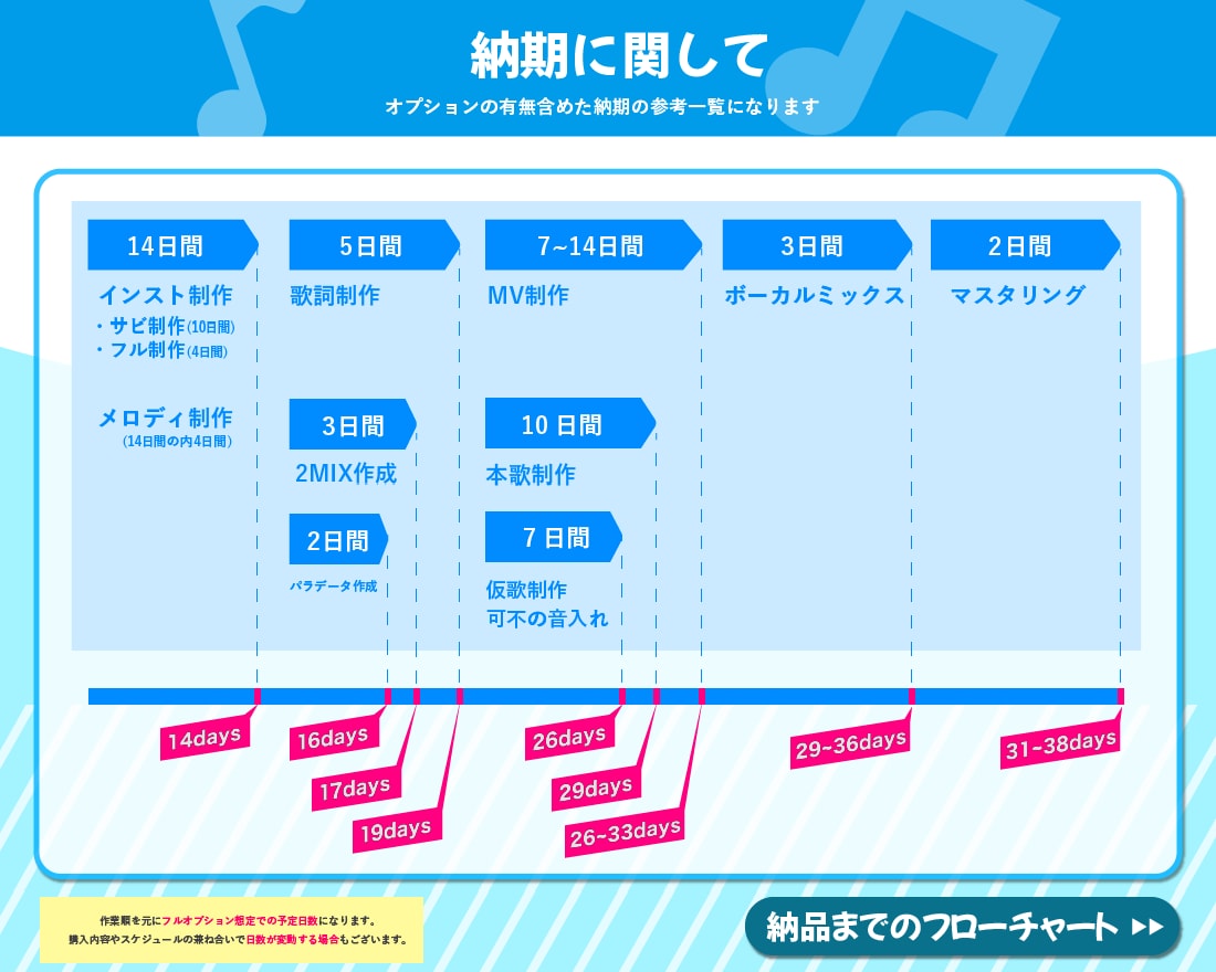 累計再生回数2億回超!!作編曲を承ります 作った曲がチャートイン！全権利譲渡ゴーストとして作ります！ イメージ10