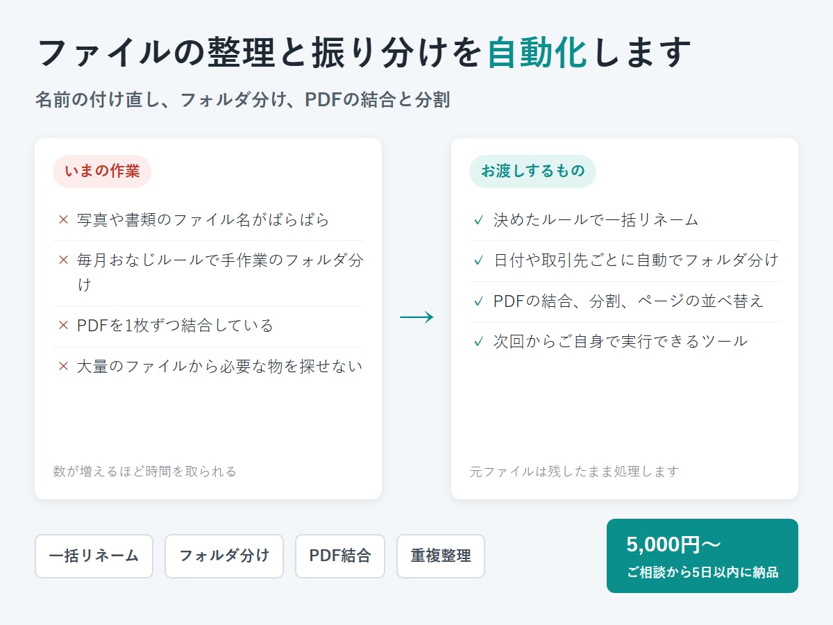 ファイルの整理と振り分けを自動化します 名前の付け直し、フォルダ分け、PDFの結合と分割 イメージ1