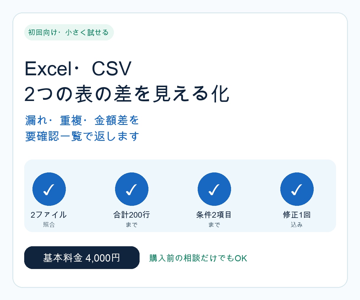 売上・入金データを照合し差額を一覧化します 未照合・重複・金額差を要確認一覧で返します イメージ1