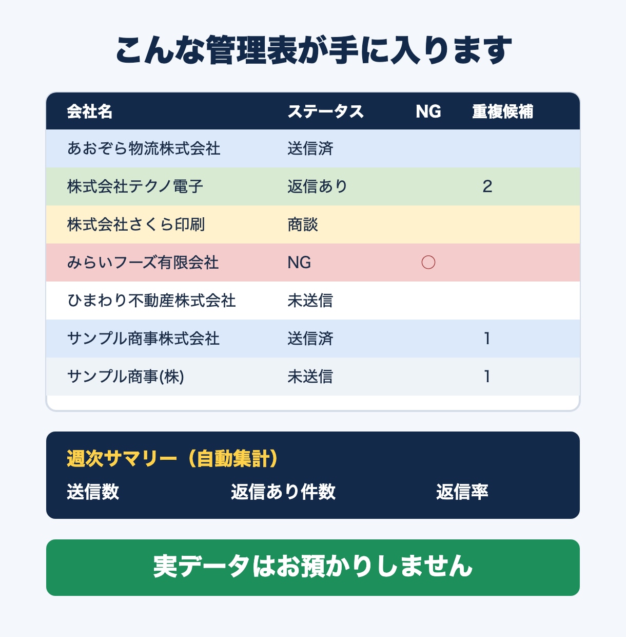営業リストの重複・送信管理をスプシで自動化します 送信済み・重複・NG先を自動判定。追客の手作業をゼロに イメージ6