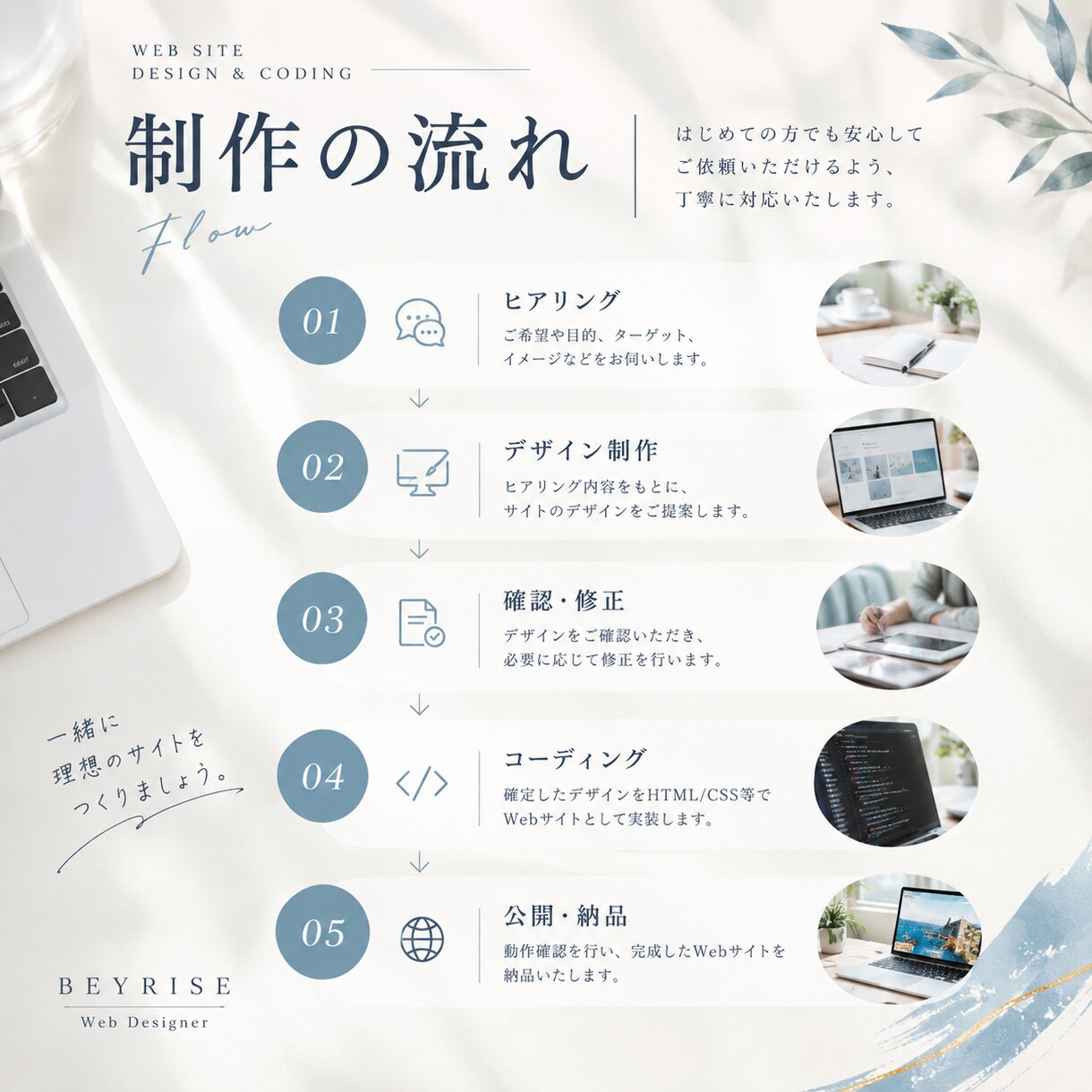 ホームページを制作します あなたの「こんなサイトにしたい」を形にします イメージ2