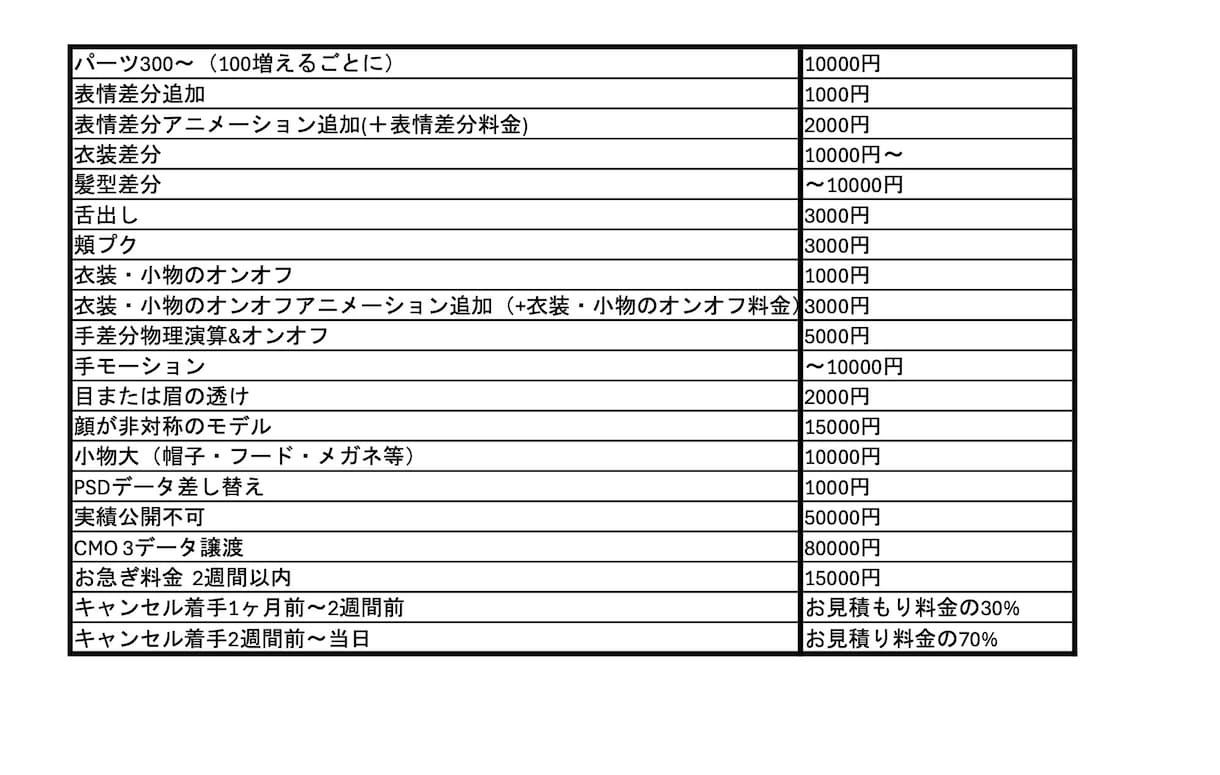 Vtuberの全身モデリング作ります 現在半額！【Live2Dモデリング】予算ごとのプランあり！ イメージ3