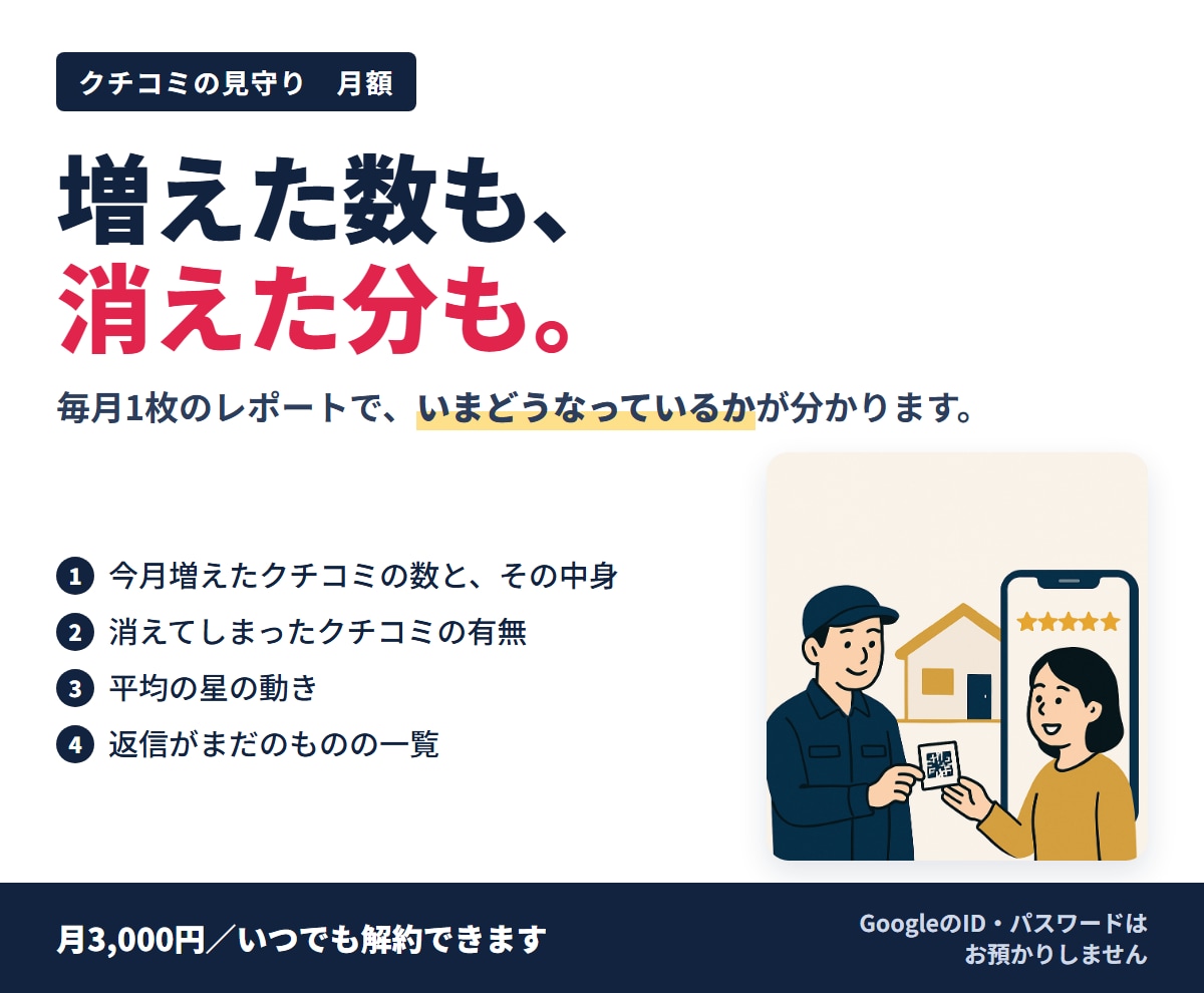 Googleクチコミを毎月点検し返信も作ります 増えた数も、消えた分も。毎月1枚でご報告します イメージ1
