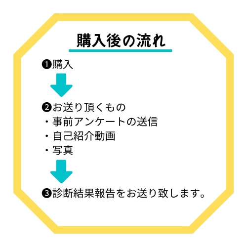 顔タイプ診断®【自分のタイプを知る】事が出来ます 【選び方】までお伝え致します。 イメージ4