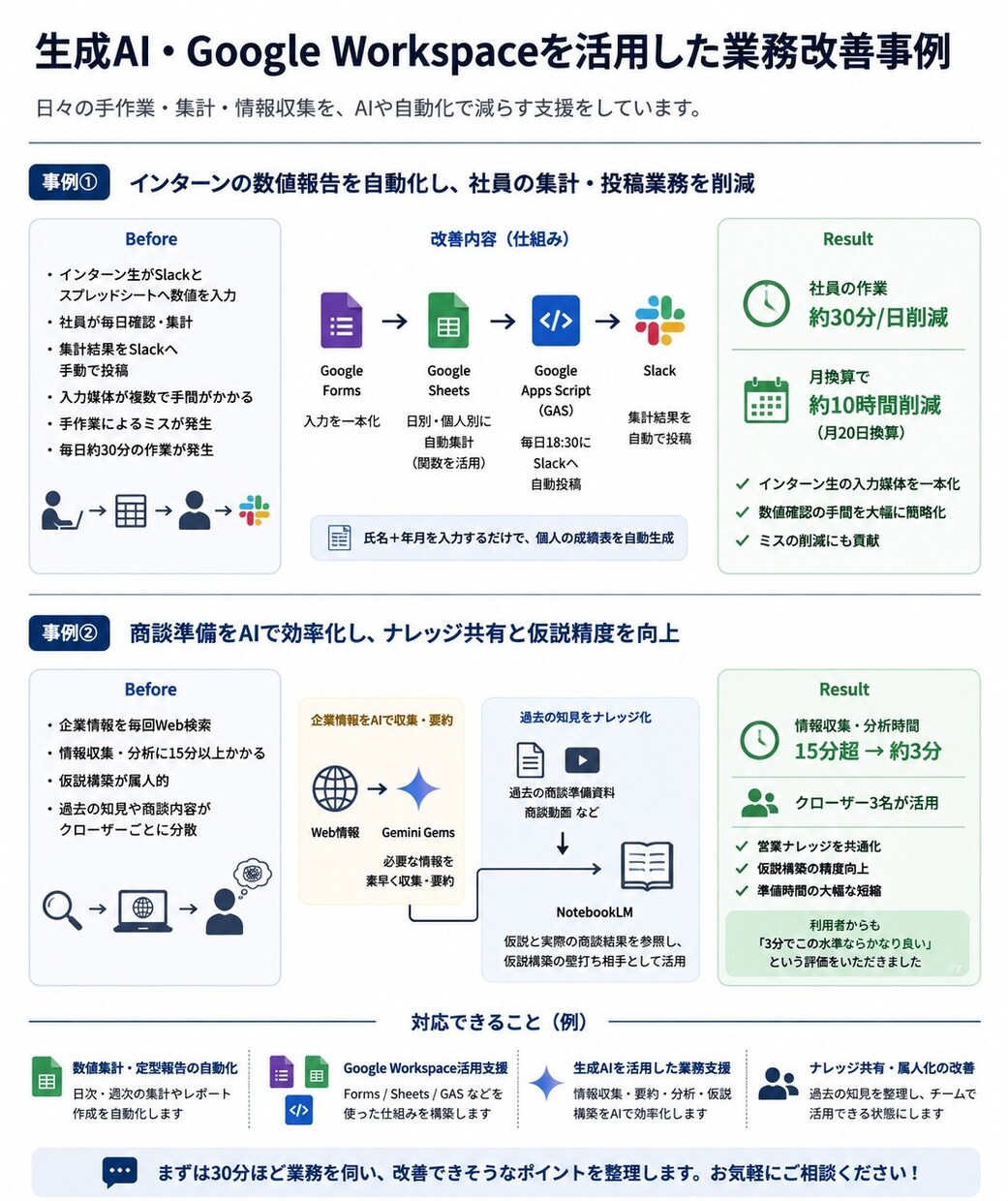 難解用語ゼロ！営業・業務の面倒をAIで楽にします 現役ソリューション営業が現場目線で業務の面倒をAI化します イメージ1