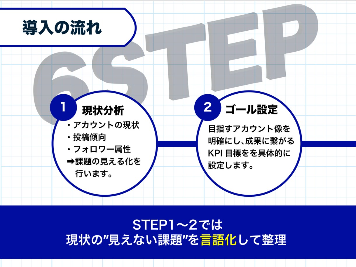 ゼロから伸ばす！TikTok運用をプロが支援します 100万フォロワー支援実績に基づく”圧倒的戦略術”を提供 イメージ3