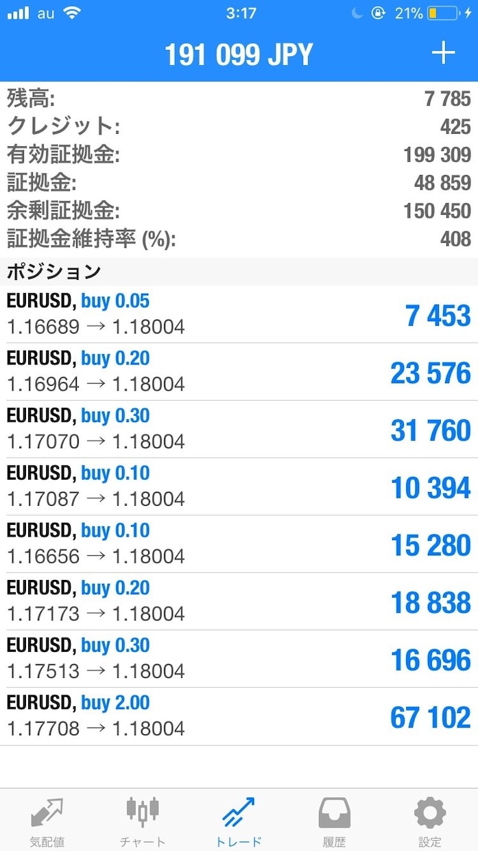 FX自動売買は9割がゴミ。短期10倍の基本技術ます FX自動売買は9割がゴミ。FX裁量トレードの技術と基本伝授 イメージ7
