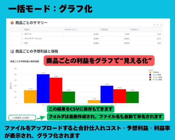 せどり利益シミュレーター！仕入判断をサポートします 数字を見える化して仕入判断をラクに イメージ5