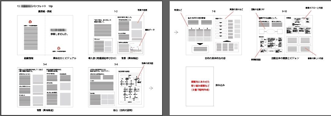 カタログやパンフレットの構成とコピー案つくります カタログやパンフレットでお困りの事業者様へ。 イメージ4