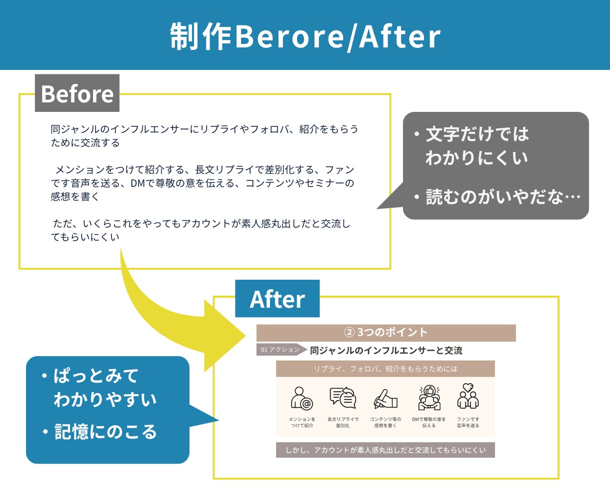 パッとみて、伝わるスライド作成します あなたの想いを、シンプルで伝わるスライドに イメージ3