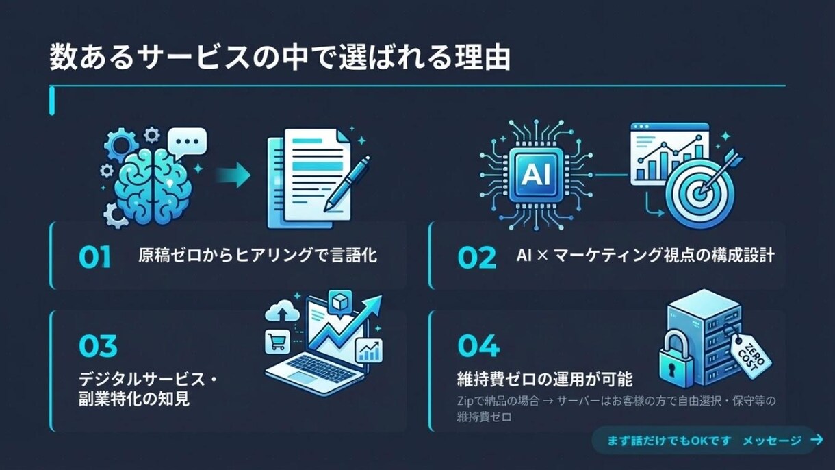 申し込みが増えるLP・ランディングページ制作します ZIP納品・修正3回無料｜原稿ゼロからお任せください イメージ9