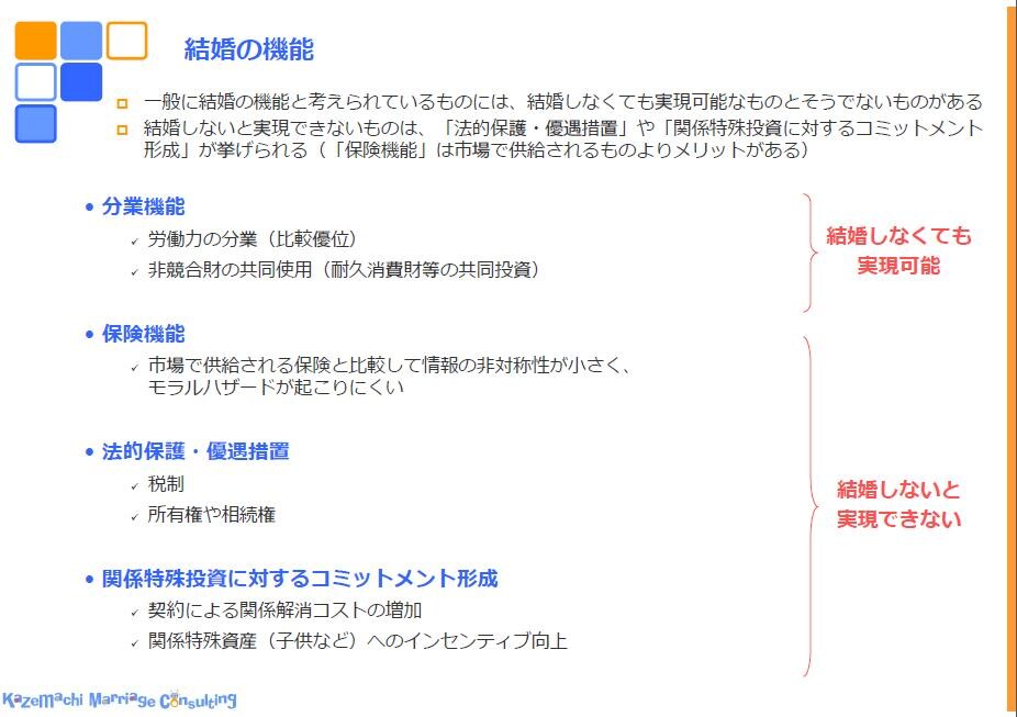 結婚に関する様々なお悩みに回答します 結婚・不倫・離婚にお悩みの方に イメージ2