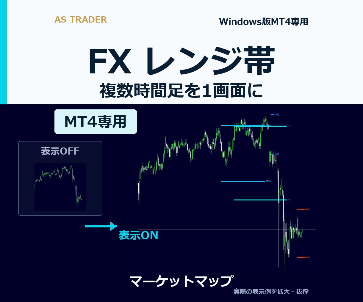 MT4に複数時間足のレンジ帯を表示します Windows版MT4専用｜複数時間足のレンジ帯を表示 イメージ1