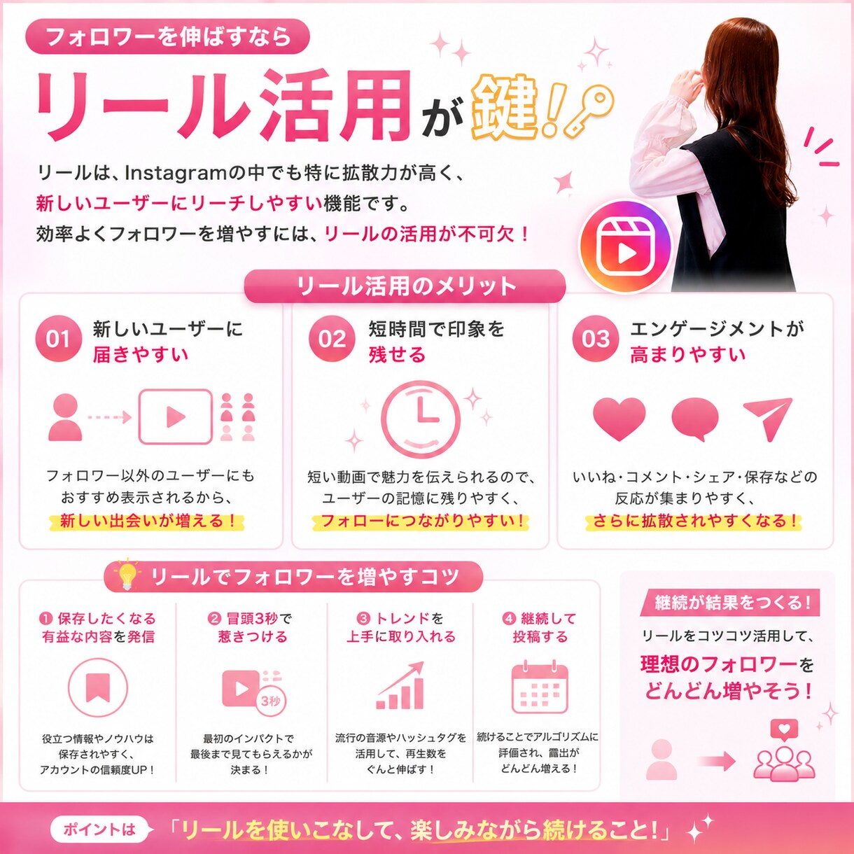 AI×Instagramで1ヵ月運用します 2026.1〜3の間で15,000人フォロワー達成実績あり！ イメージ2