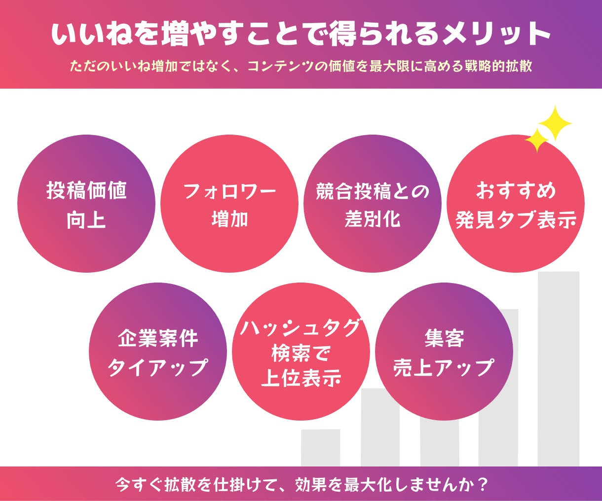 インスタの投稿にいいねが500個つくまで拡散します Instagram｜インスタグラム｜いいね｜SNS｜拡散 イメージ4