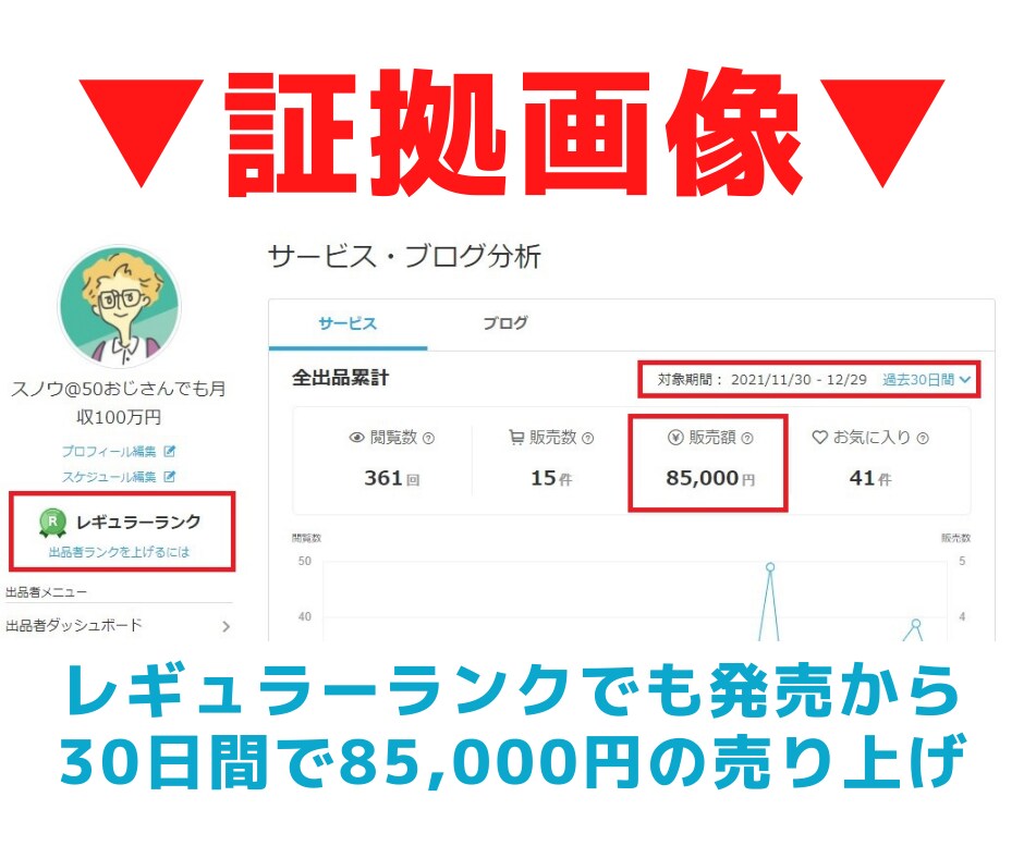 簡単⭕️チート級のココナラ集客＆マネタイズ教えます 初心者OK✅無料ツールで自動化⚠️ココナラ後発組の裏技 イメージ5