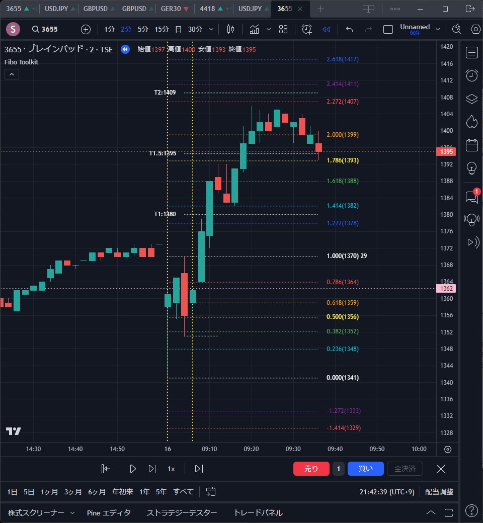 TradingViewフィボナッチツール あります 設定範囲の高安値から自動でフィボナッチラインを描画するインジ イメージ1