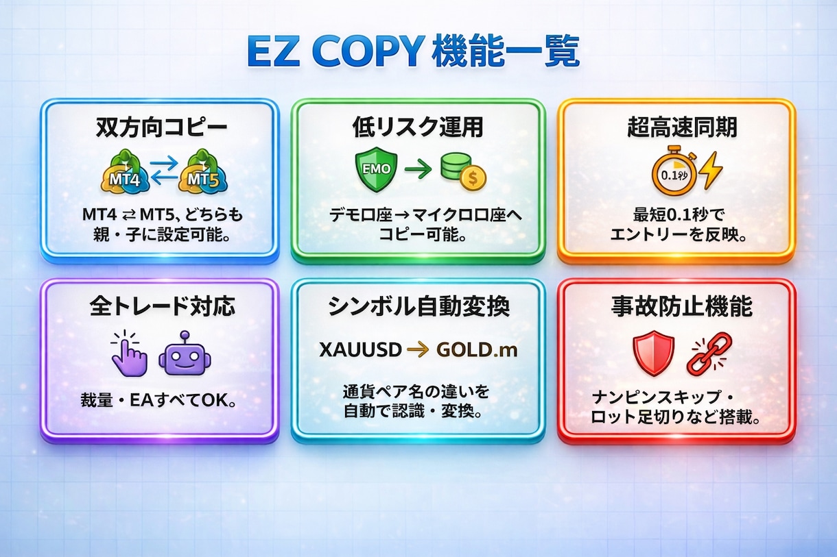 MT4MT5 双方向コピートレードEA提供します 双方向コピーシステムでMT4とMT5の壁を壊しましょう！ イメージ4