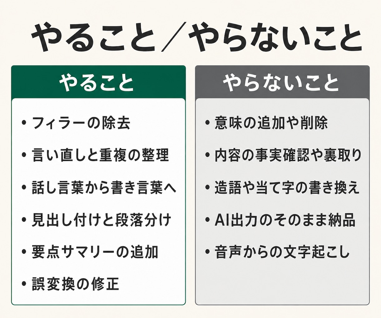 文字起こしを読める文章に整形します フィラー除去・誤変換修正・見出し付けまで。整文専門 イメージ3